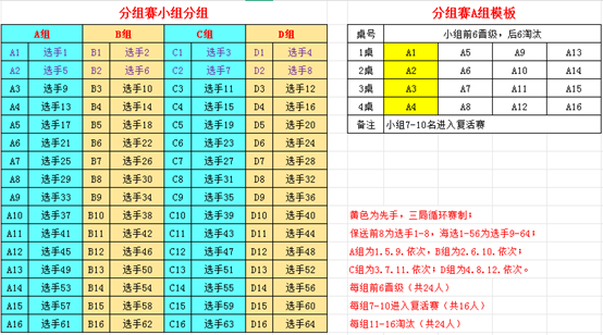 分组赛4组.png