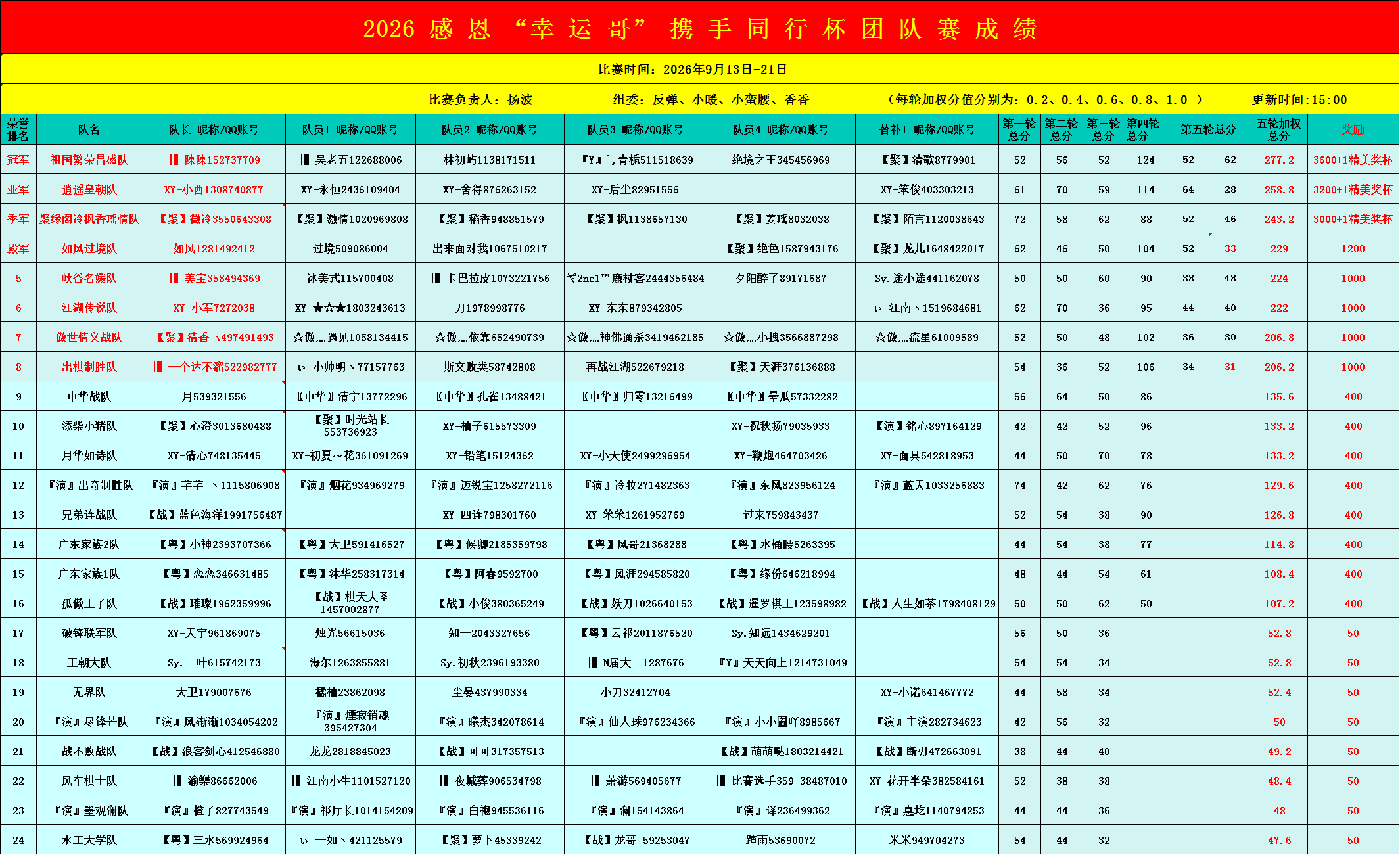 1到24名.png